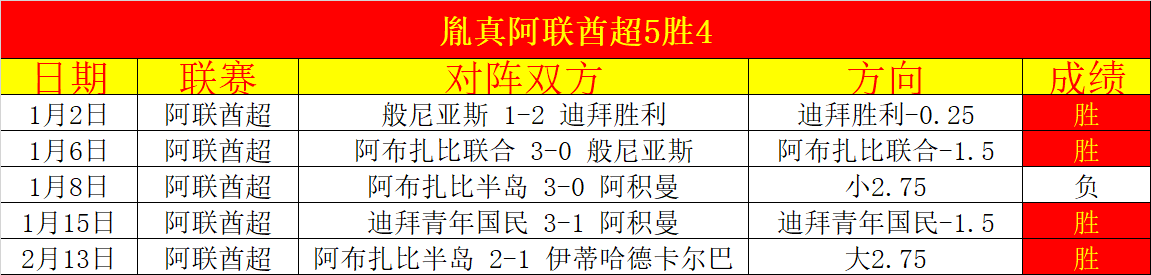 大乐透期号,专家推荐分,猛龙背靠背,2026世界杯,世界杯赛程,参赛队伍,场馆信息,赛事资讯