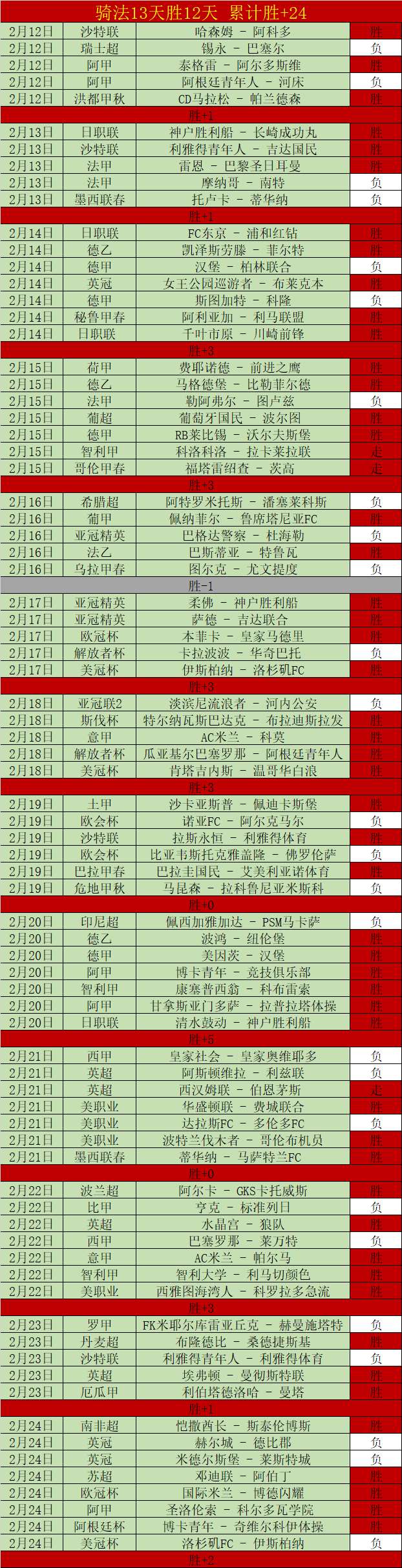 谢维基扬倒,挂神射荣登,本周最佳进,2026世界杯,世界杯赛程,参赛队伍,场馆信息,赛事资讯