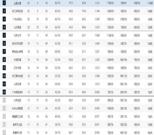 谢维基扬倒,挂神射荣登,本周最佳进,2026世界杯,世界杯赛程,参赛队伍,场馆信息,赛事资讯