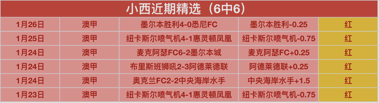 北京半马中,签者名单公,缴费时间至,2026世界杯,世界杯赛程,参赛队伍,场馆信息,赛事资讯