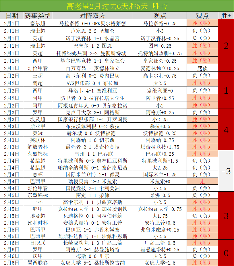 专家解读,魔术,奇才让分分,2026世界杯,世界杯赛程,参赛队伍,场馆信息,赛事资讯