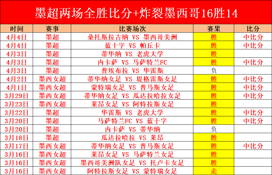 周四,欧罗巴分析,阿斯顿维拉,2026世界杯,世界杯赛程,参赛队伍,场馆信息,赛事资讯