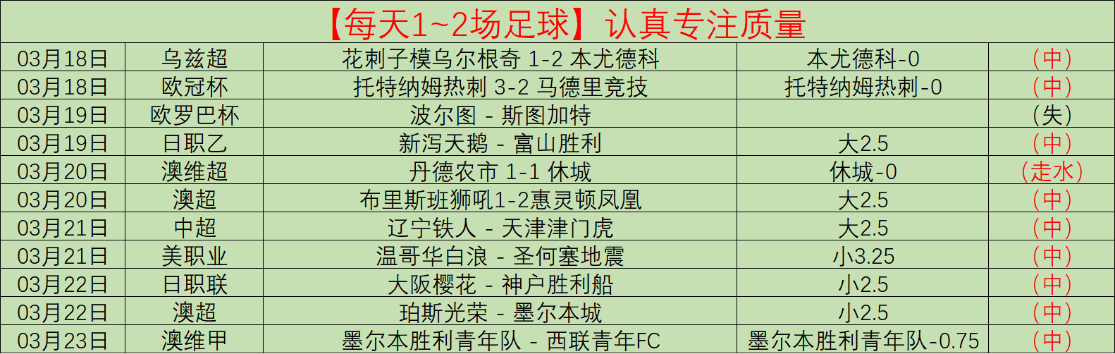 大乐透期号,专家推荐,活塞能否客,2026世界杯,世界杯赛程,参赛队伍,场馆信息,赛事资讯