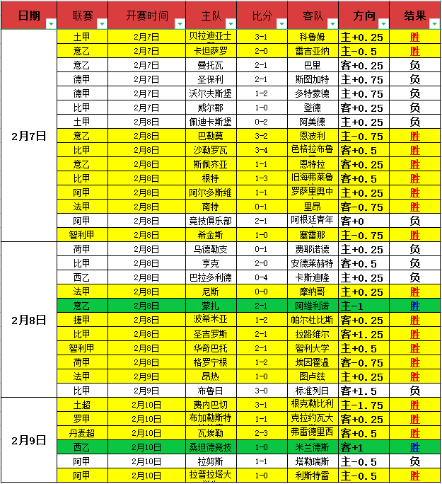 周日,德甲分析,弗赖堡,2026世界杯,世界杯赛程,参赛队伍,场馆信息,赛事资讯